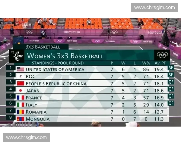 2025年女篮赛程全面解析 赛事时间安排与球队对阵情况详解